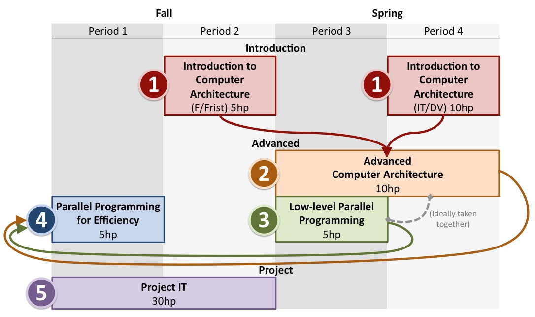 Thesis topics parallel computing