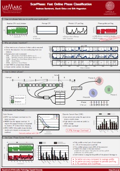 2011-uart-scarphase-poster.jpg