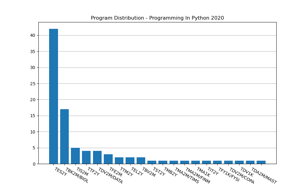 Program Division Graphs Lecture1 slides