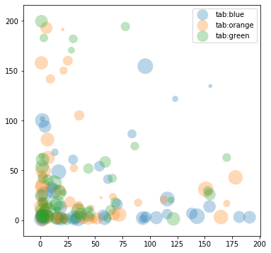 ../../_images/scatter_example.png
