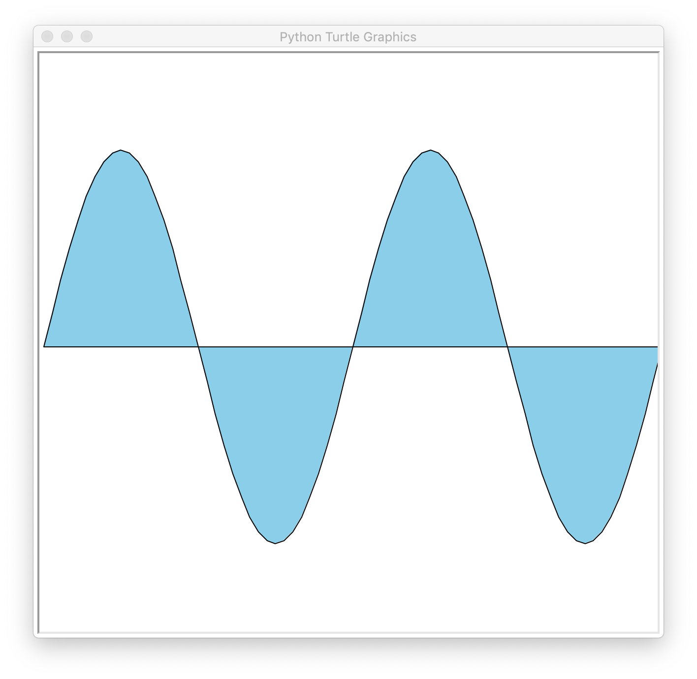 sinusgraph