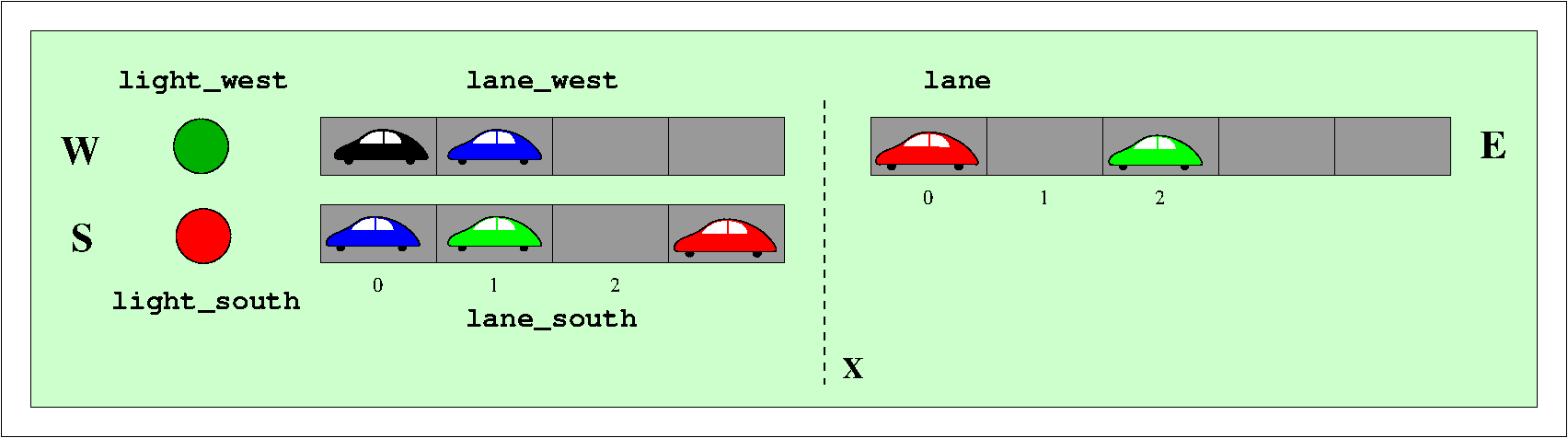 korsningsimplementation