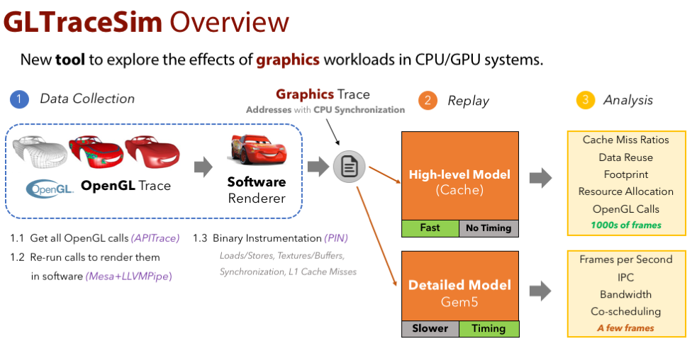 gltracesim_overview2.png