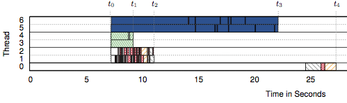 Parallel Phase Detection