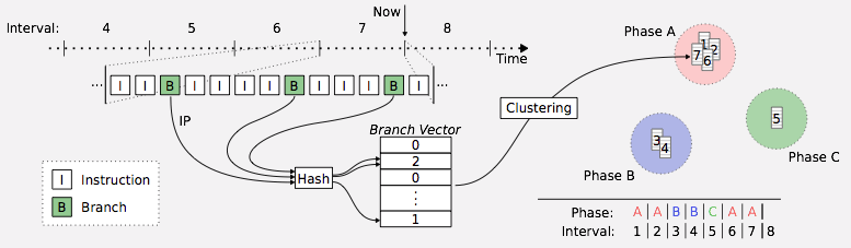 phase_detection.png