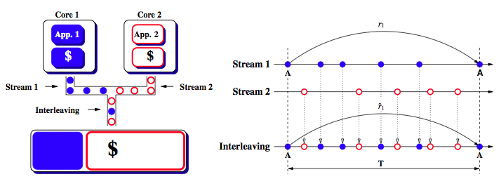 statcc_combining_reference_streams.png