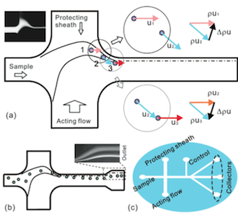 microfluidics.png