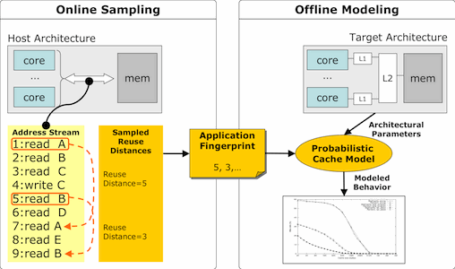 stat-sampling-model.gif