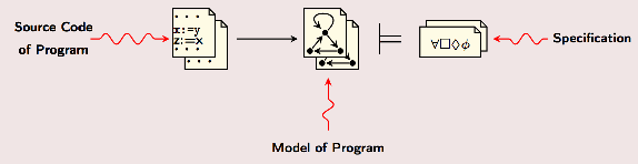 model-checking-50.gif